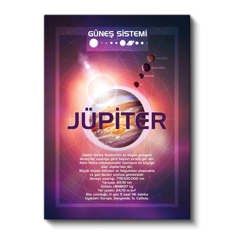 Jüpiter - Güneş Sistemi Bilgi Tablosu Kanvas Tablo