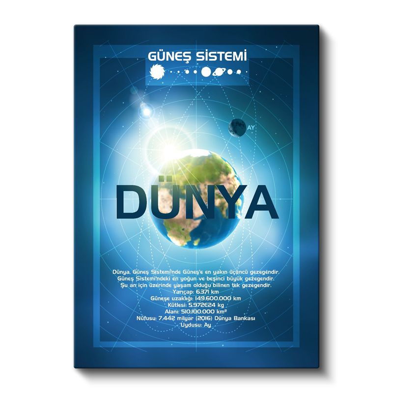 Dünya - Güneş Sistemi Bilgi Tablosu Kanvas Tablo