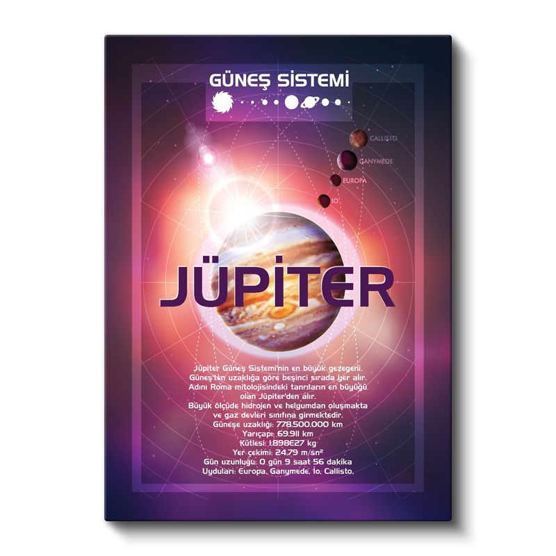 Jüpiter - Güneş Sistemi Bilgi Tablosu Kanvas Tablo