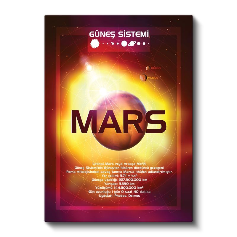 Mars - Güneş Sistemi Bilgi Tablosu Kanvas Tablo