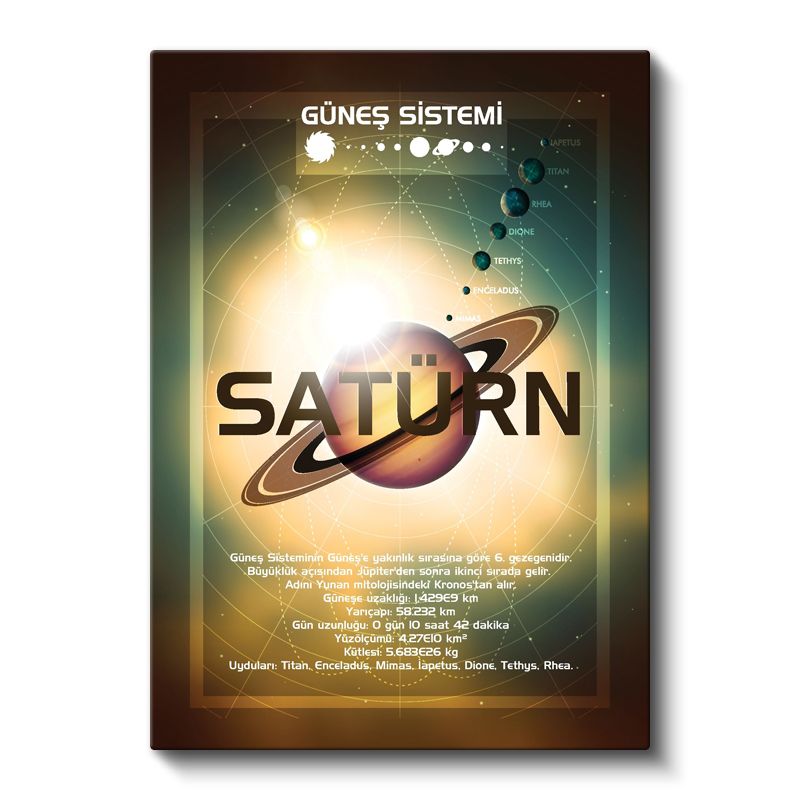 Satürn - Güneş Sistemi Bilgi Tablosu Kanvas Tablo