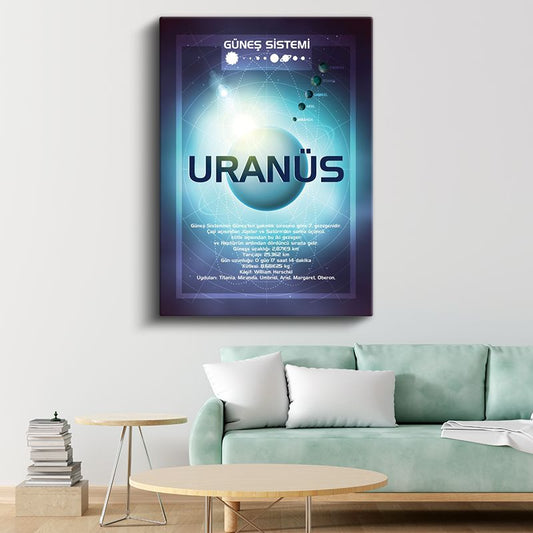 Uranüs - Güneş Sistemi Bilgi Tablosu Kanvas Tablo