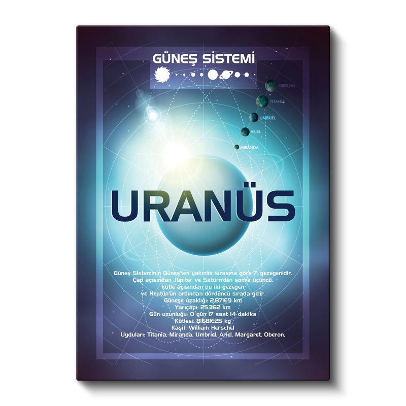 Uranüs - Güneş Sistemi Bilgi Tablosu Kanvas Tablo
